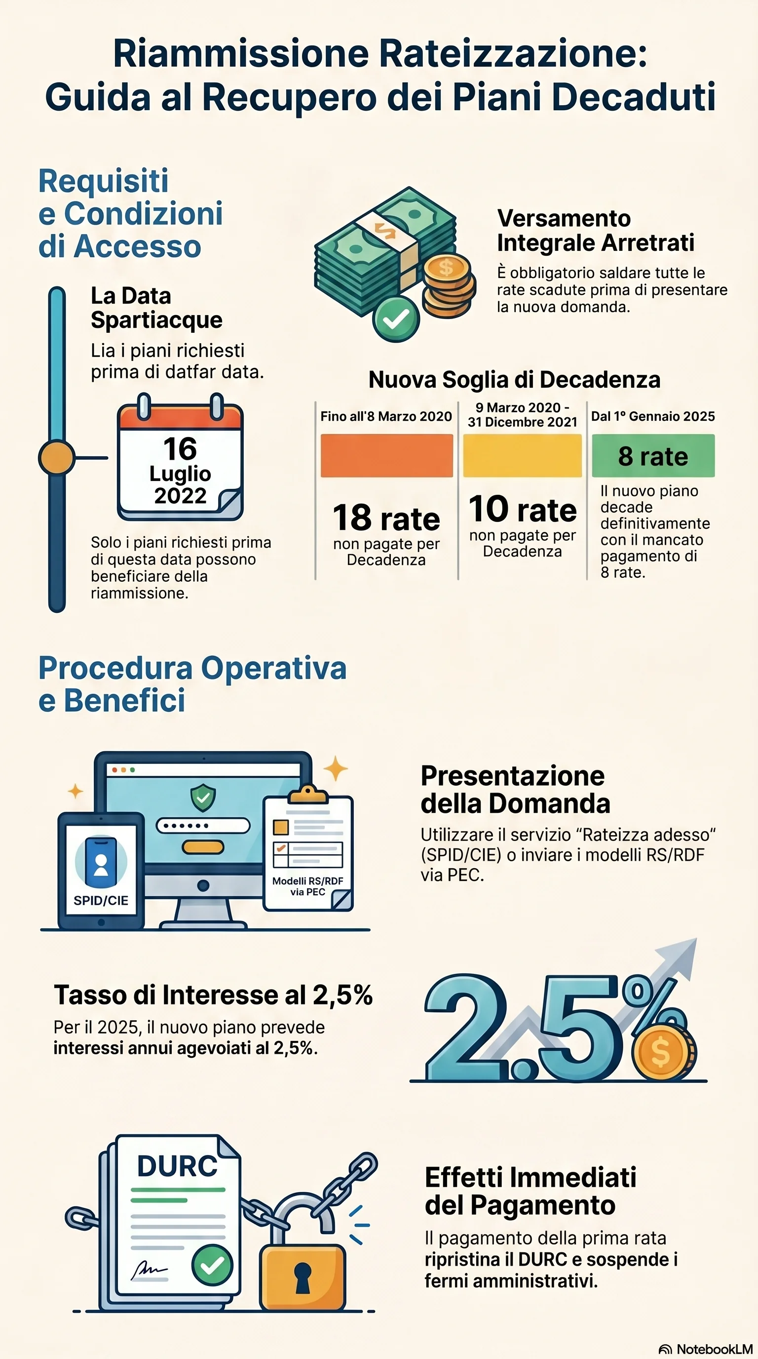 Infografica riassuntiva: Riammissione Rateizzazione: Guida alla Nuova Dilazione